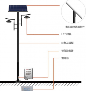 庭院燈和路燈的區(qū)別:你知道在哪嗎？